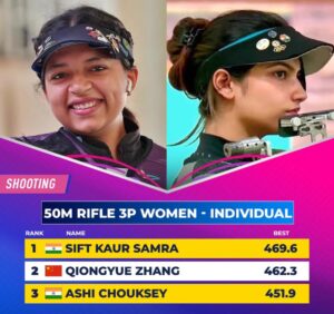 Gold and Bronze medal for India in shooting